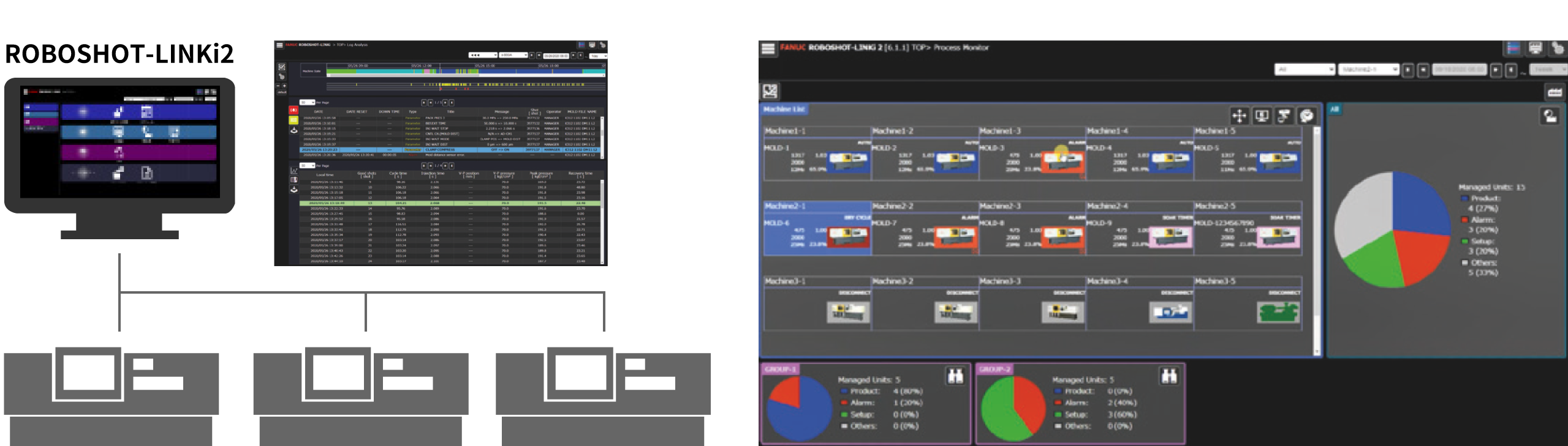 Fanuc roboshot-linki2